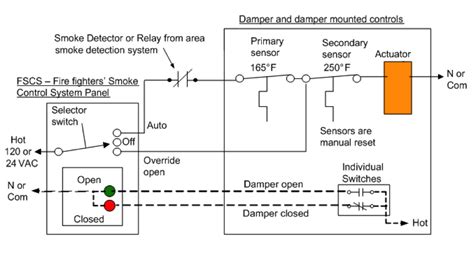 Control Relay Wiring Diagram For Fire Dampers